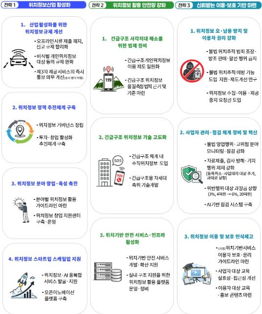 방송미디어통신위원회, 위치정보산업은 살리고, 공공안전·이용자 보호는 높이고 기사 이미지